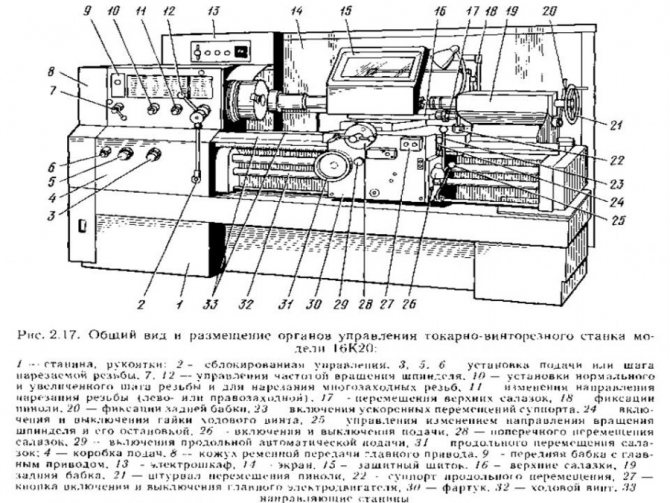 Токарно-винторезный станок рсз 1м63н (3000) - санкт-петербург