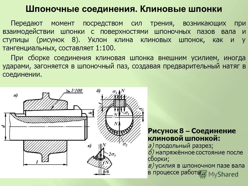 Презентация чертежи шпоночных и штифтовых соединений