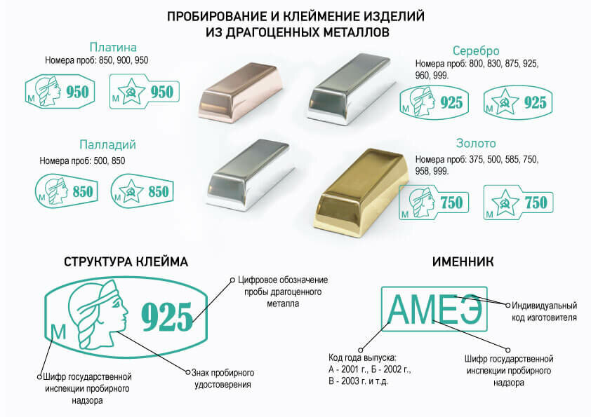 Ювелирный сплав: что это такое, какие сплавы драгоценных металлов самые популярные