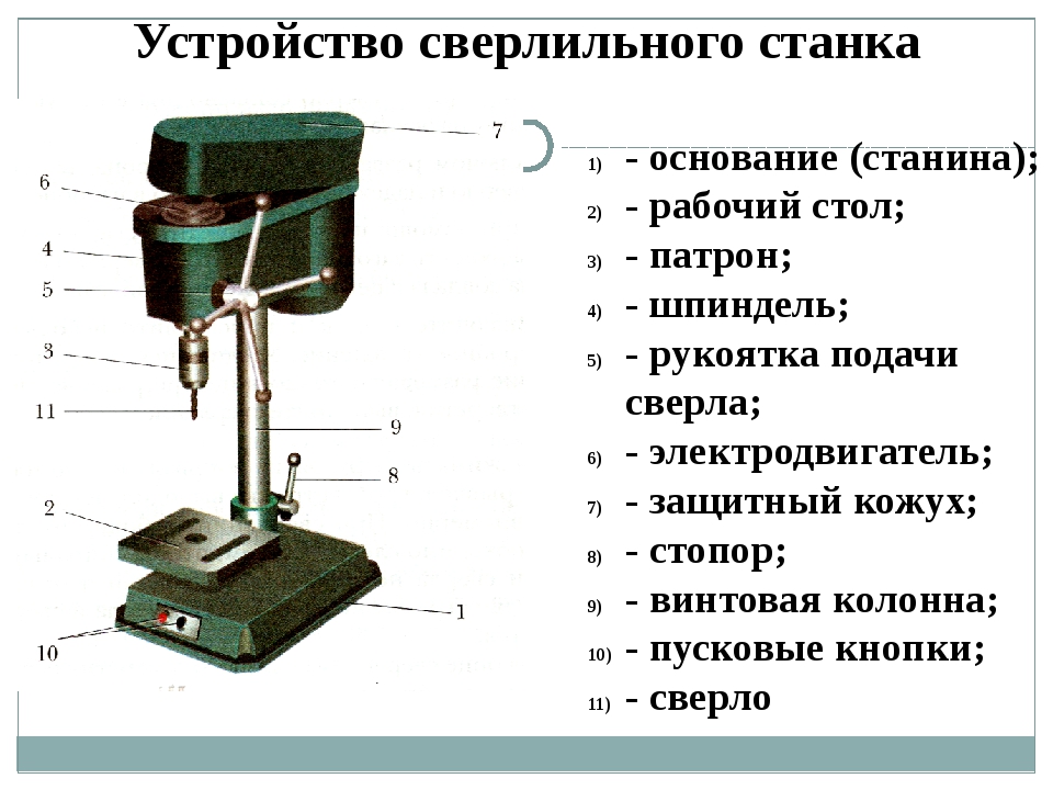 Сверлильный станок рисунок