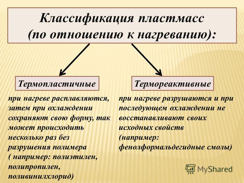 В чем разница между термореактивным материалом и термопластом