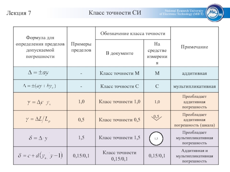 Сосчитай количество ошибок допущенных при записи знака и числа принятых отданных электронов в схеме