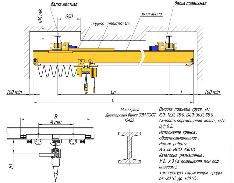 Пролетная балка мостового крана чертеж