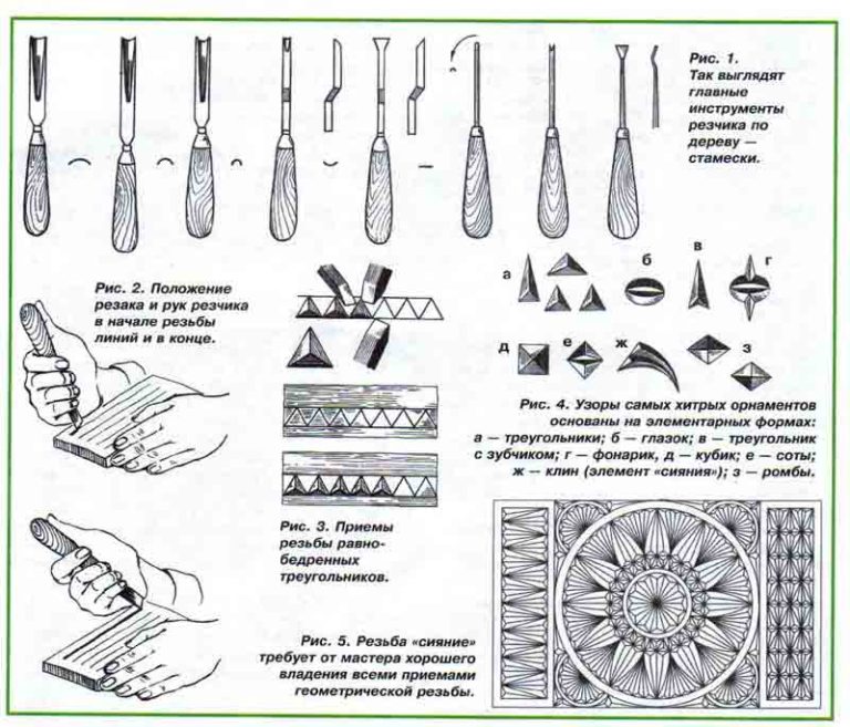 Резьба по дереву для начинающих эскизы обучение по шагово
