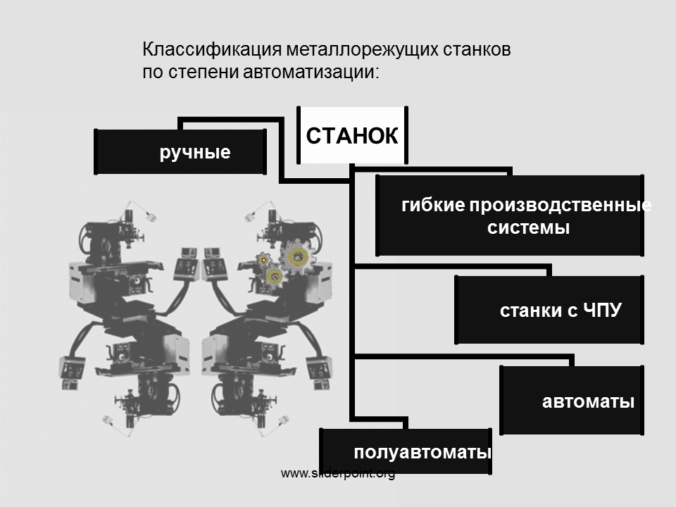 Классификация металлорежущих станков презентация