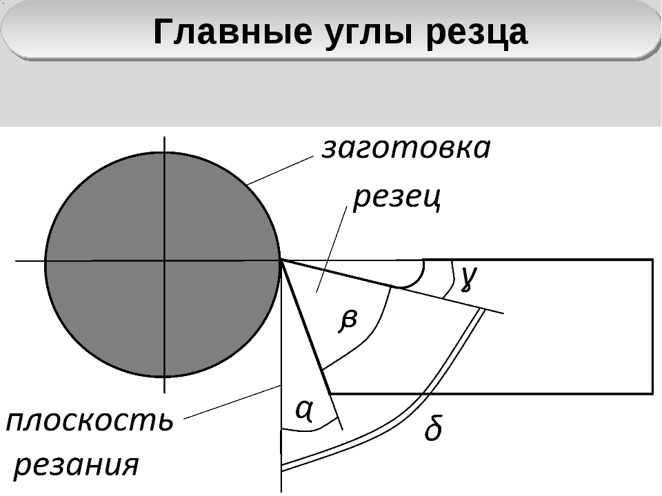 Углы токарного резца: главные, вспомогательные, их измерение