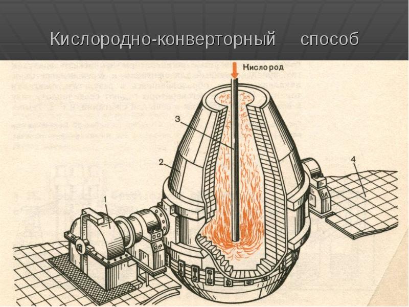 Технологическая схема производства высококачественной стали
