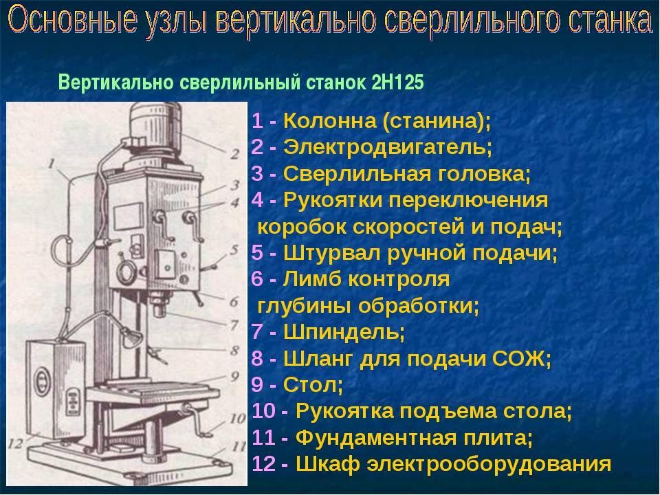 Сверлильный станок с чпу: устройство и принцип работы, разновидности