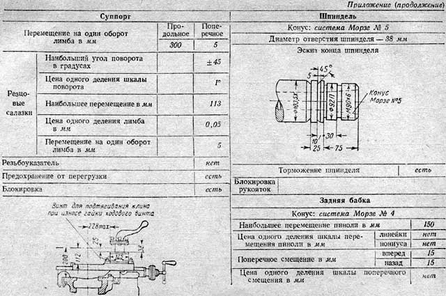 Токарно-винторезный станок тв-16 — характеристики, паспорт, видео