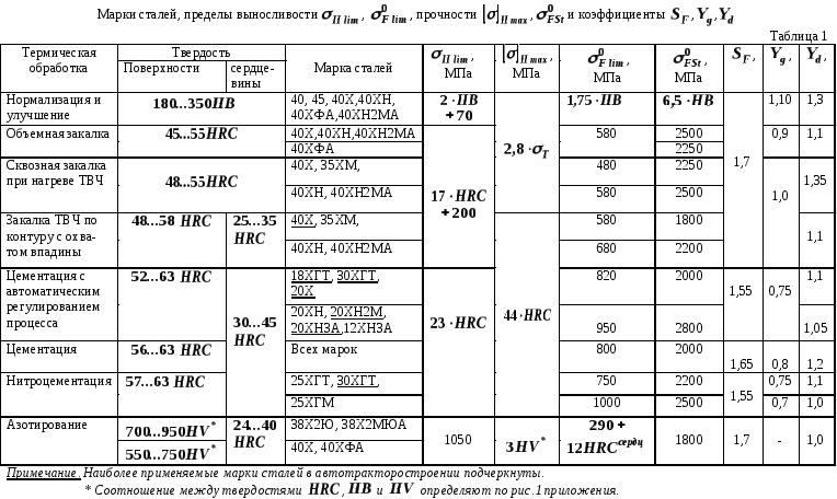 Легированная сталь – виды, характеристика, легированный лом