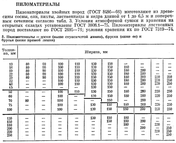 Виды лесоматериалов и изделий из древесины | справочник строителя | виды лесоматериалов | справочник строителя