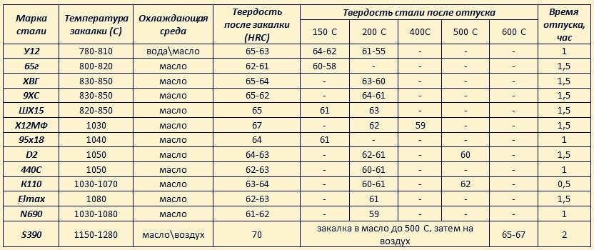 Сталь 20х13: характеристики, использование и аналоги