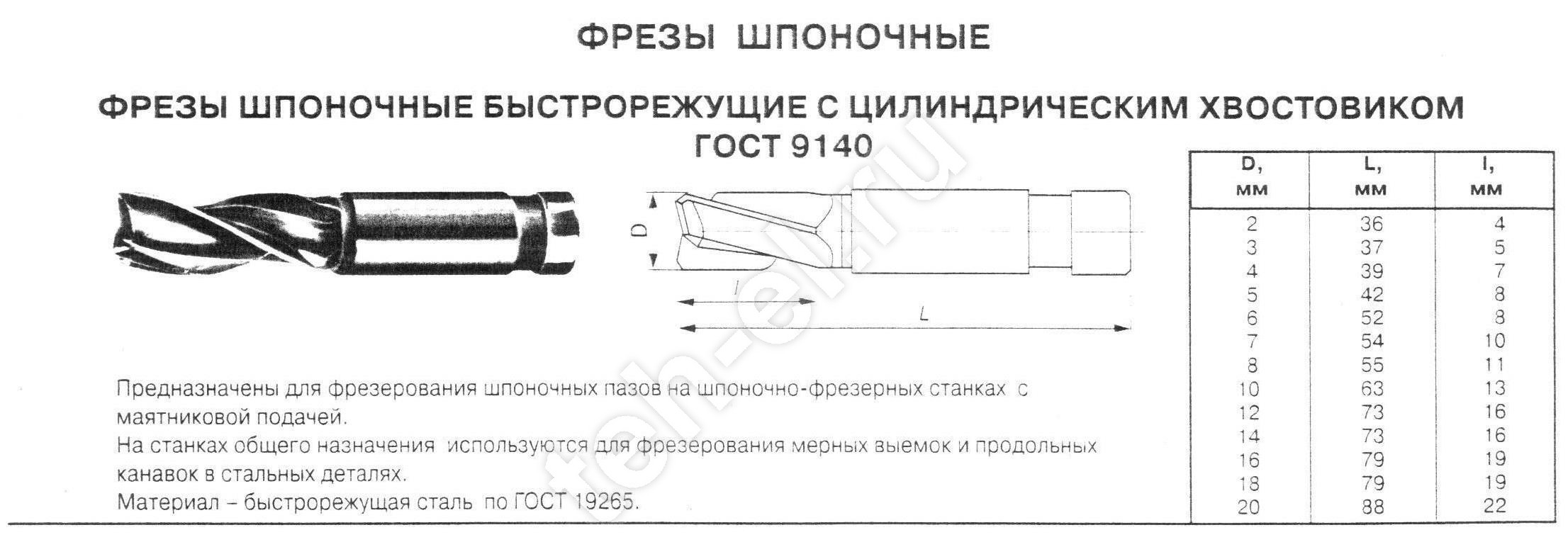Гост 9140-2015 фрезы шпоночные с цилиндрическим, коническим хвостовиками и хвостовиком конусностью 7:24. технические условия