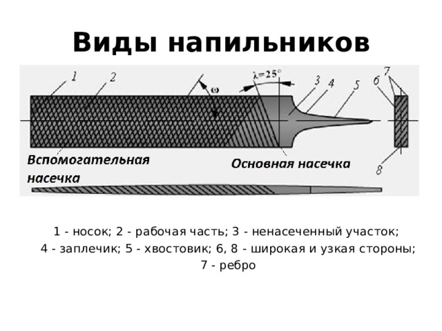 Напильник по металлу: разновидности, технические характеристики