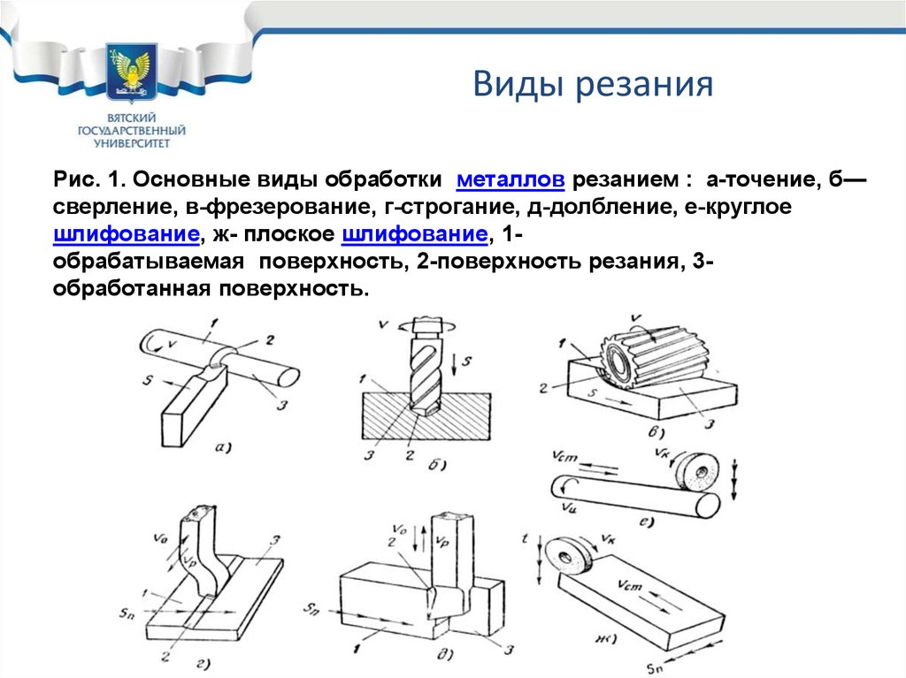 Как перевести рисунок на поверхность металлической пластины технология 7 класс технология