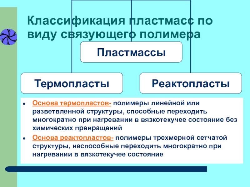 Термопластичные и термореактивные полимеры презентация