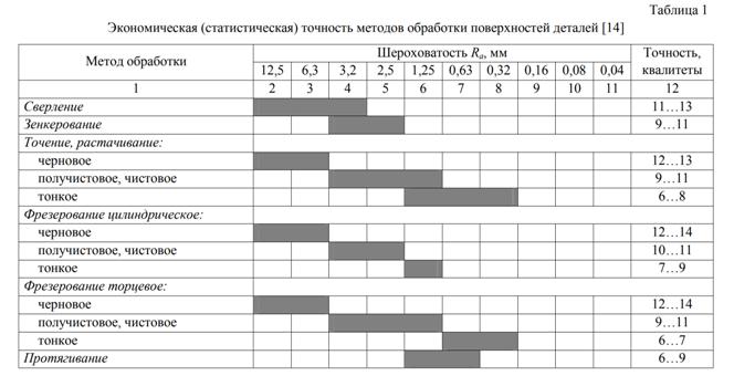 Драчевый напильник: виды и основы использования инструмента
