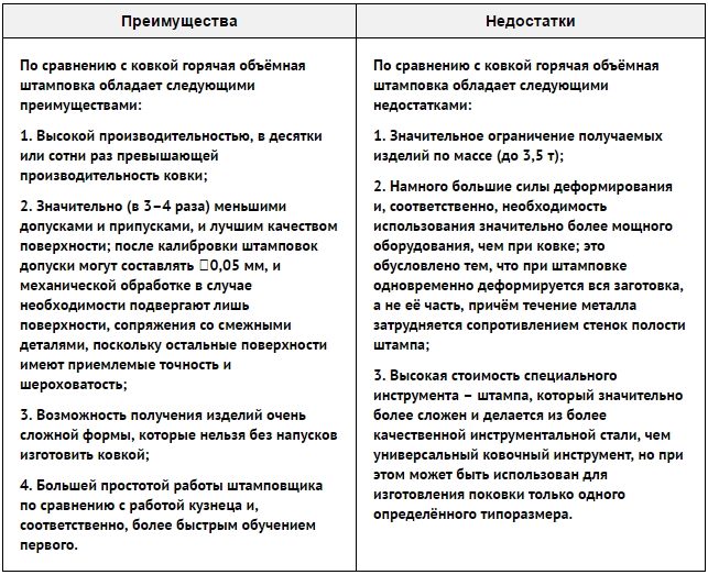 Особенности технологии горячей объемной штамповки