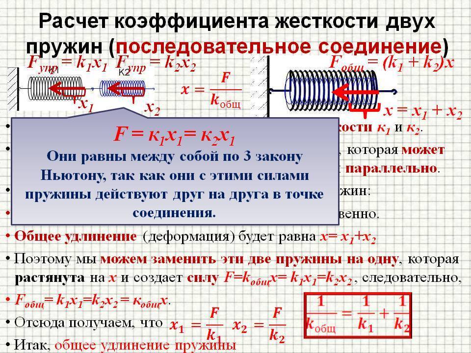 Жесткость пружины - формула и примеры расчетов