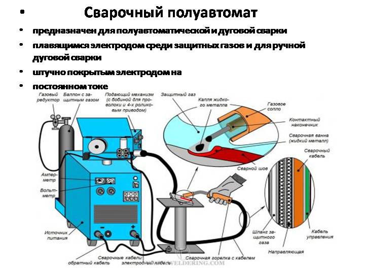 Сварка методом tig