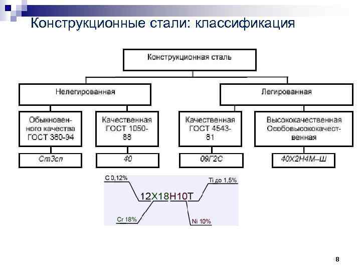 Низколегированная сталь: состав, марки, свойства, процесс сварки