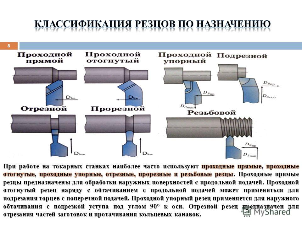 Подрезной резец: виды и основные размеры