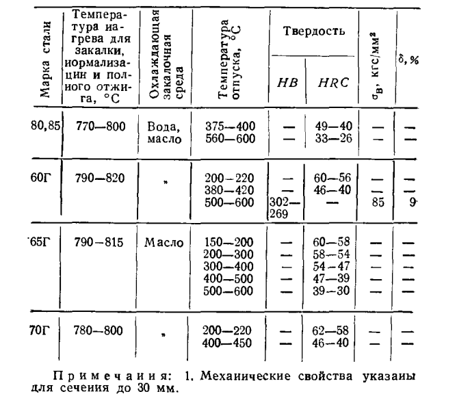 Сталь 40х