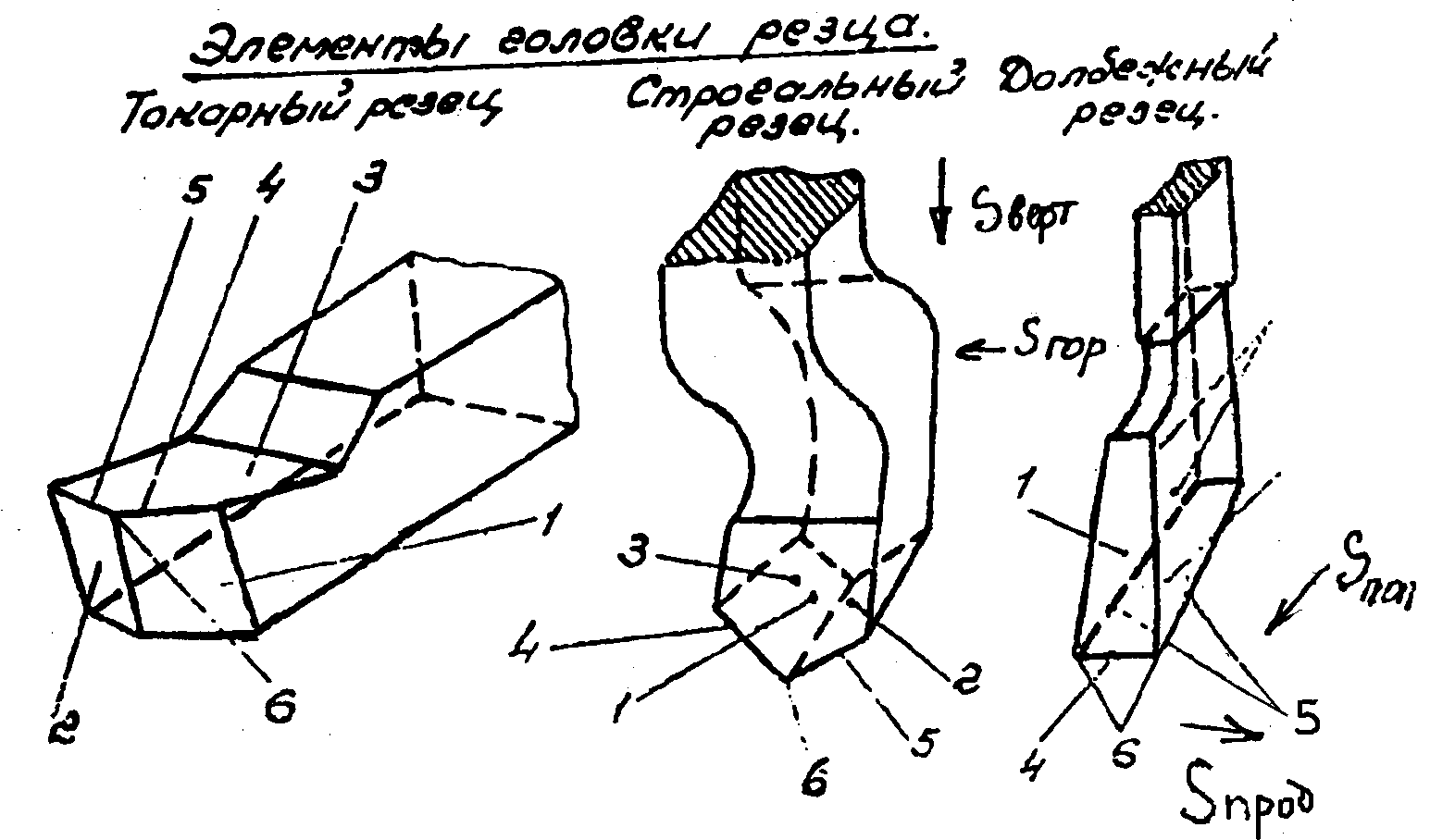 Основные поверхности токарного резца и его геометрические параметры