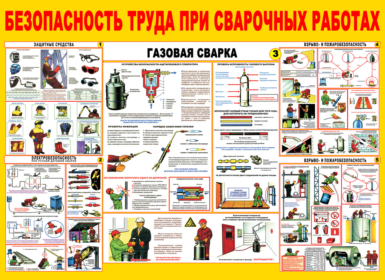 План конспект требования безопасности при проведении ремонтно строительных и хозяйственных работ