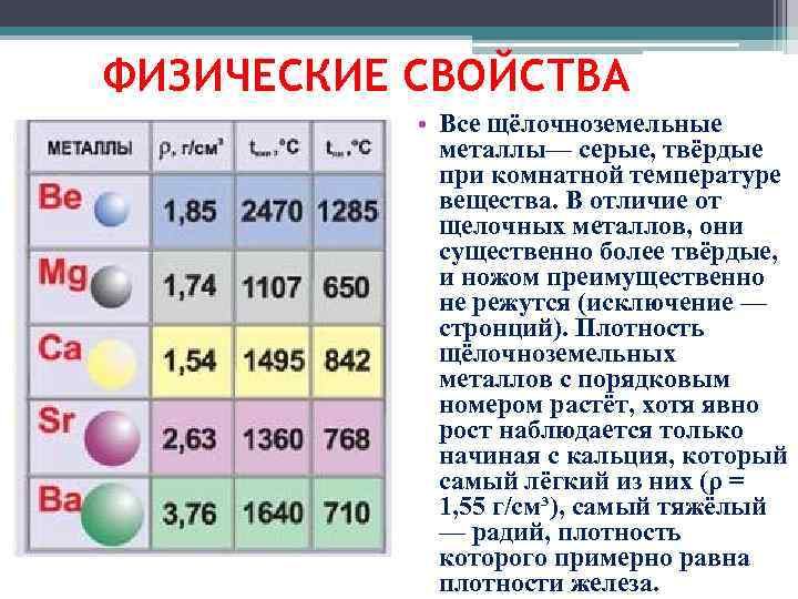 Характеристика бария по плану