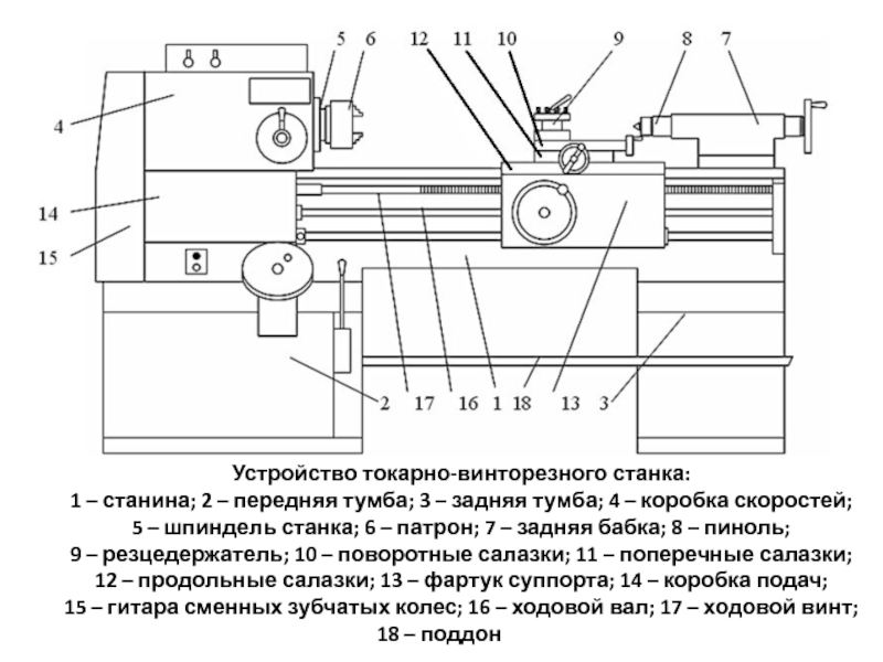 Самодельный токарный станок по металлу своими руками: изготовление и эксплуатация – советы по ремонту