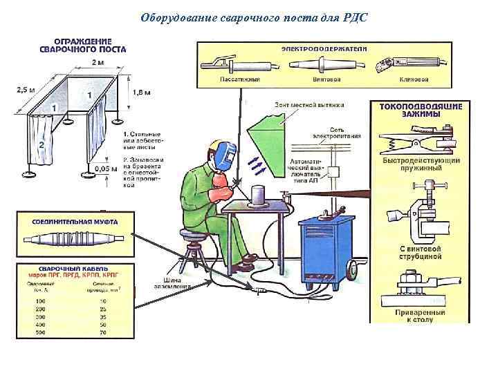 Какие требования предъявляются к рабочим и оперативным схемам электрических соединений