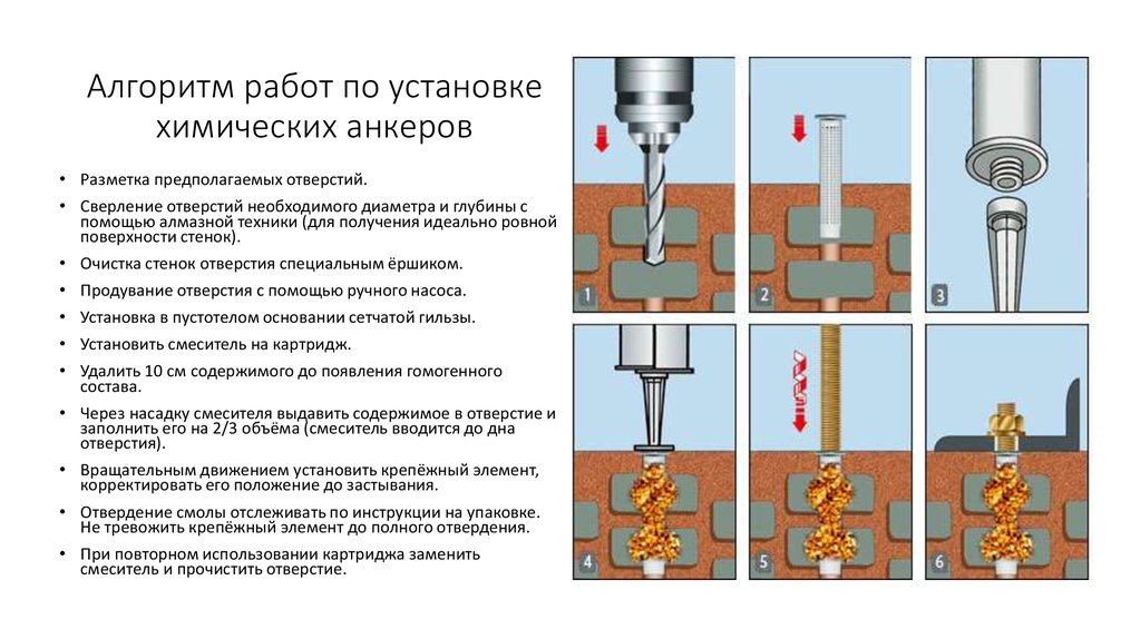 Как выбрать крепеж для газобетона, разновидности креплений