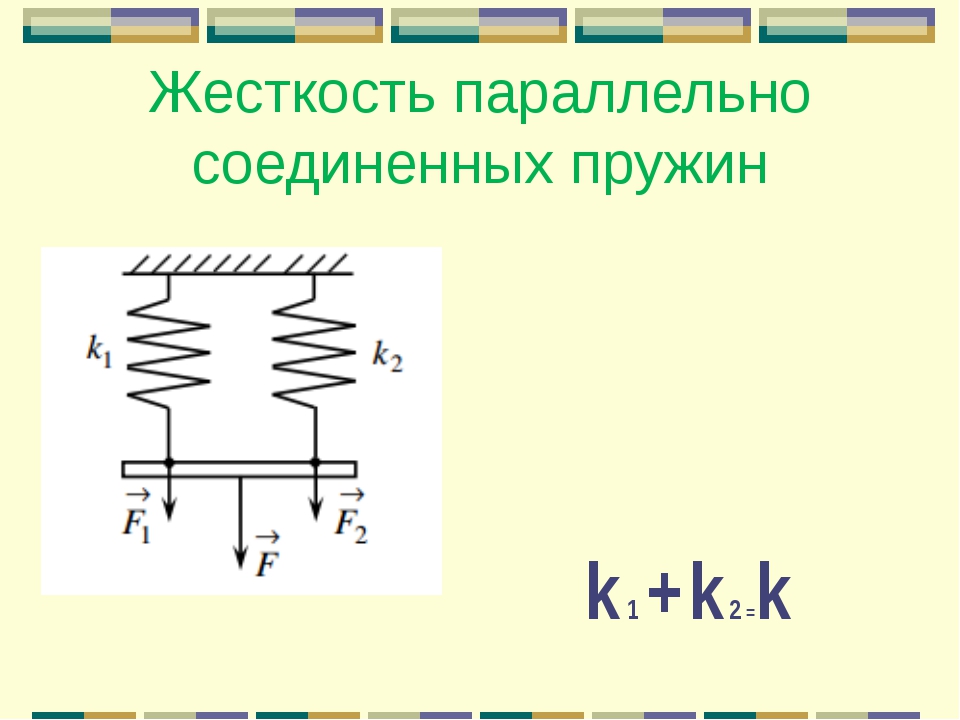 Как определить жесткость пружины по рисунку