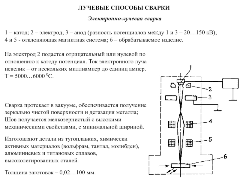 Схема процесса и область применения электронно лучевой сварки