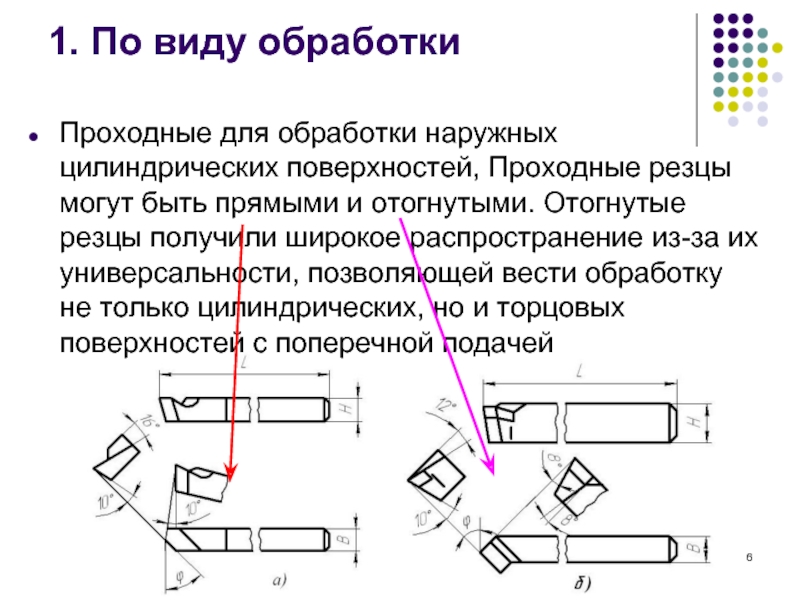 Проходной упорный резец угол в плане