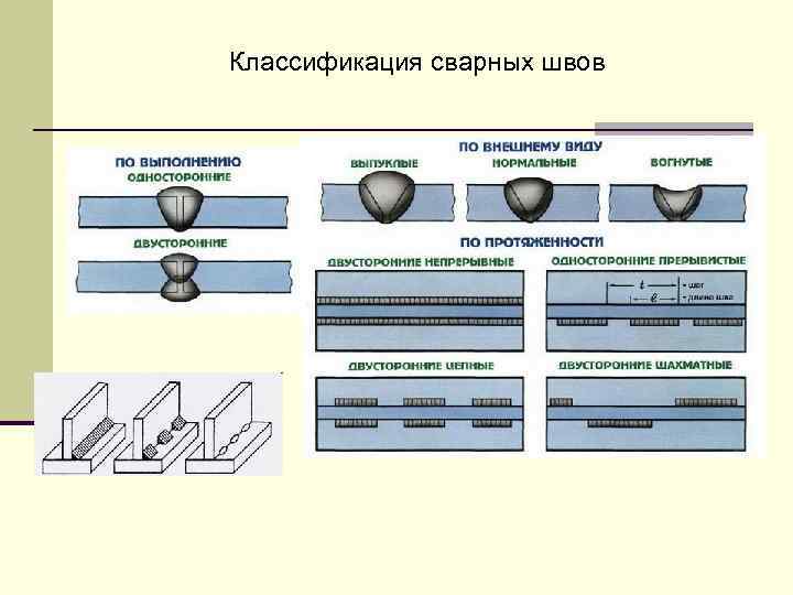 Типы сварных швов картинки