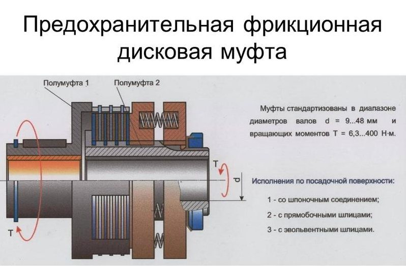 Фрикционная муфта: принцип работы, назначение и схема. что это такое фрикционы акпп и их замена своими руками
