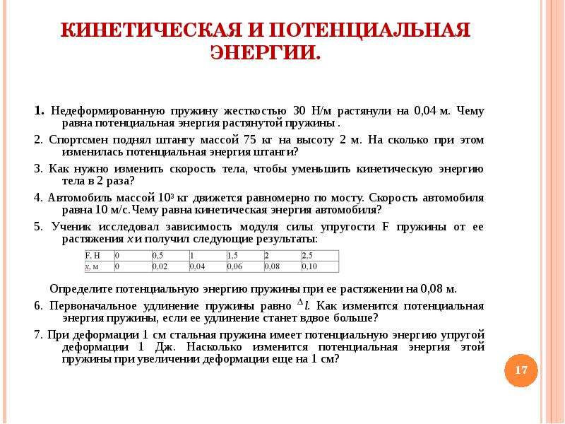 Потенциальная энергия идеальной деформированной пружины и закрепленного на ней тела
