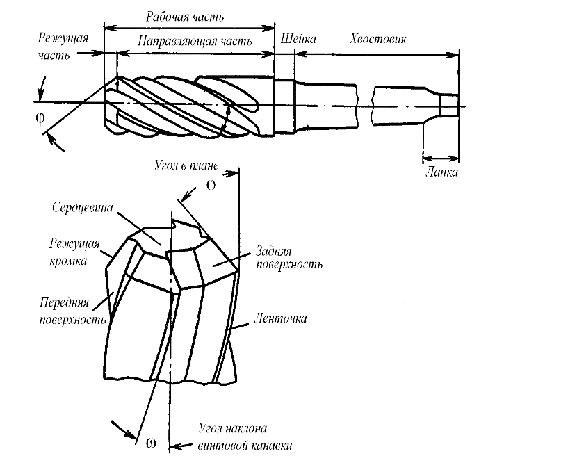 Сверло зенковка чертеж