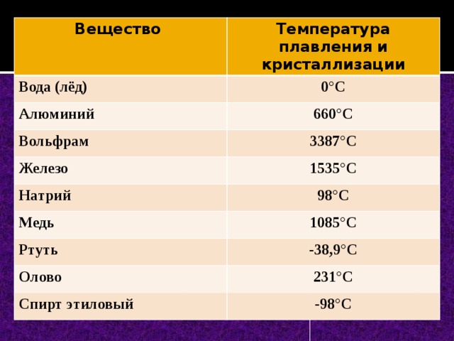 Температура плавления латуни, бронзы и основы сплавов – меди + видео
