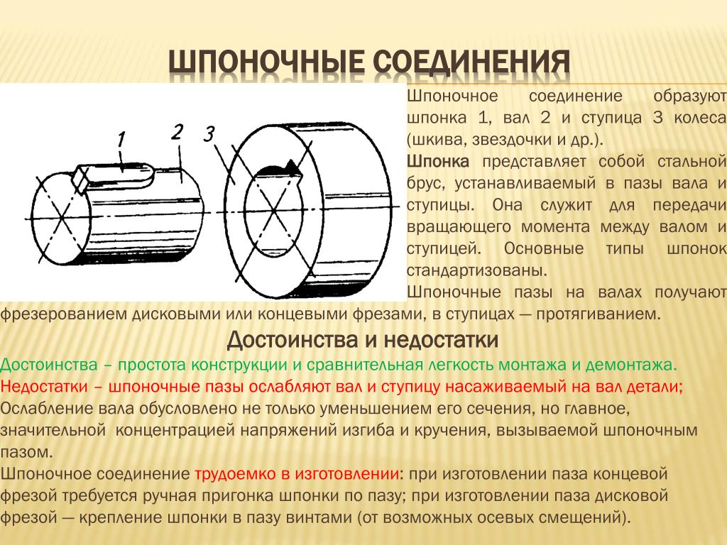 Шпоночные соединения презентация