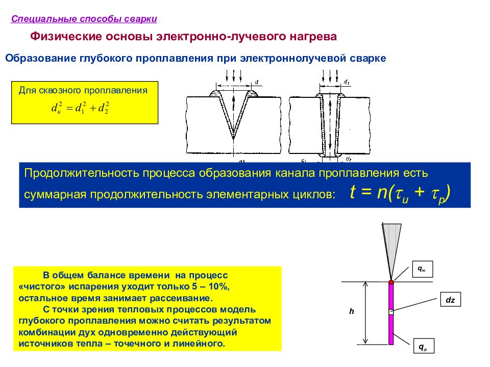 Ячейковый способ сварки схема