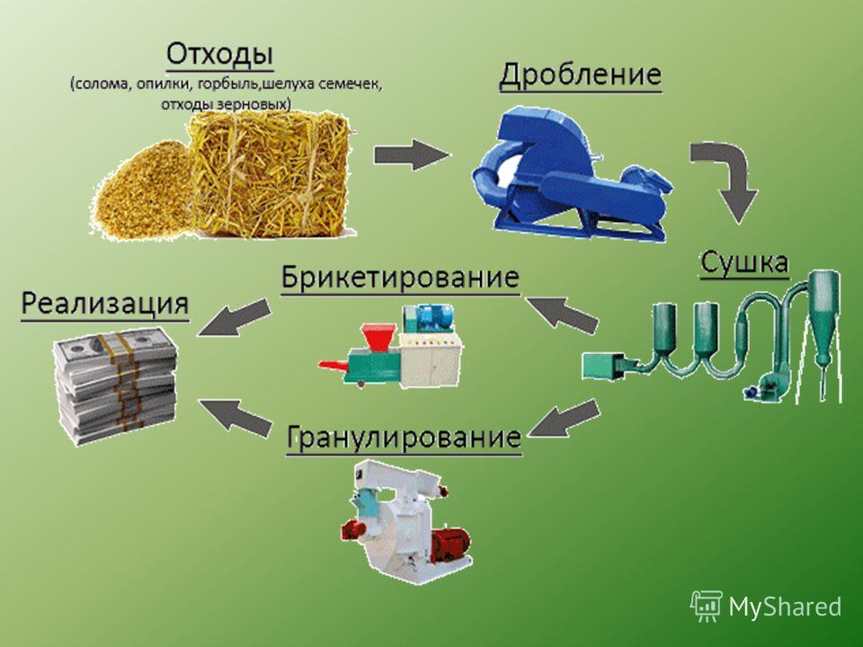 Отходы от очистки овощного сырья