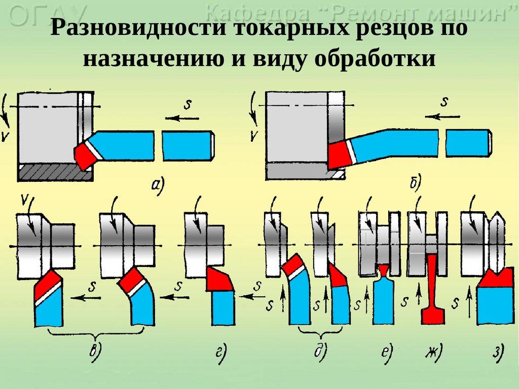 Резец для токарного станка по металлу, какие бывают: виды (типы), маркировка, обозначение, назначение, классификация