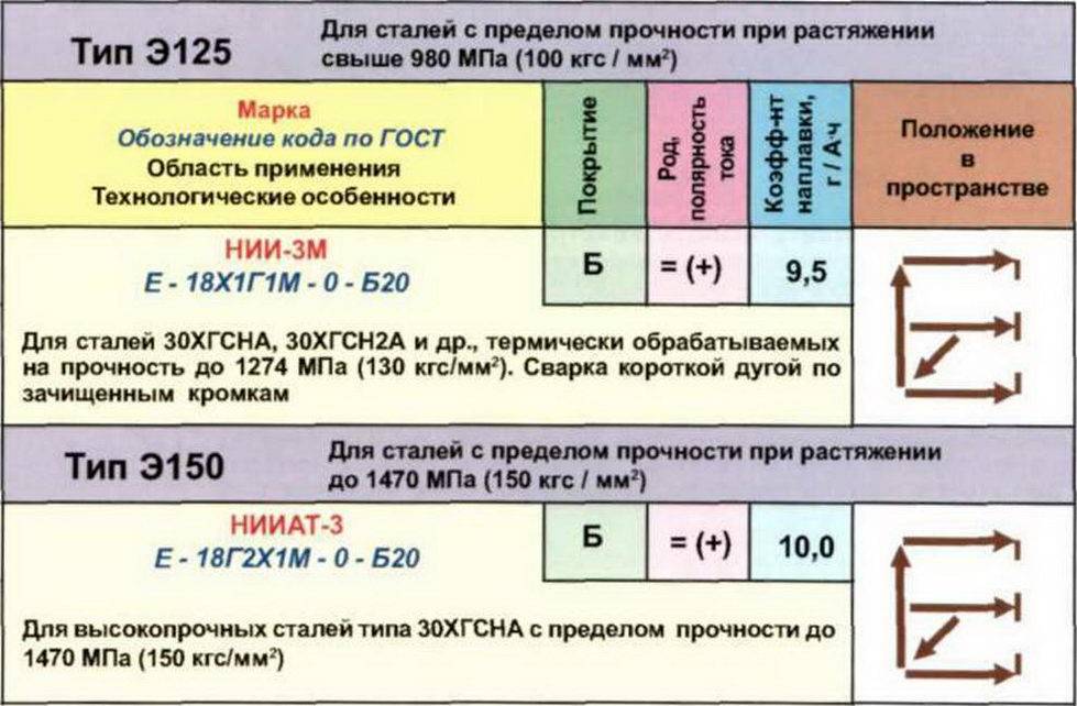 3 типы электродов