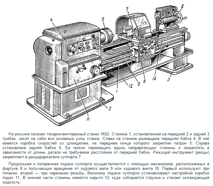 Конструкция станка
