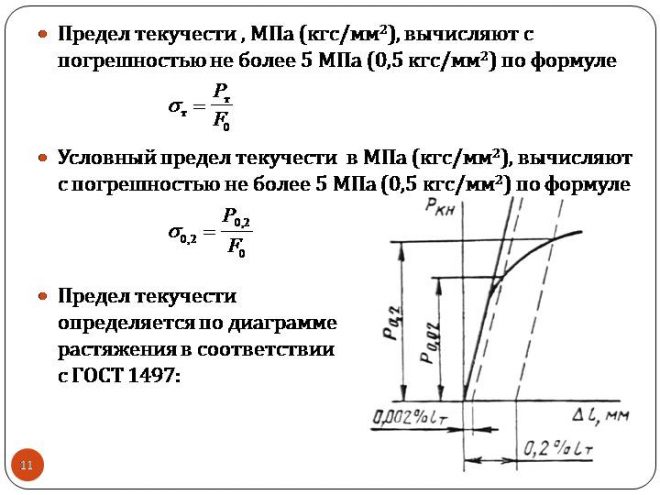 Физический предел текучести материала образца на диаграмме нагружения соответствует участку