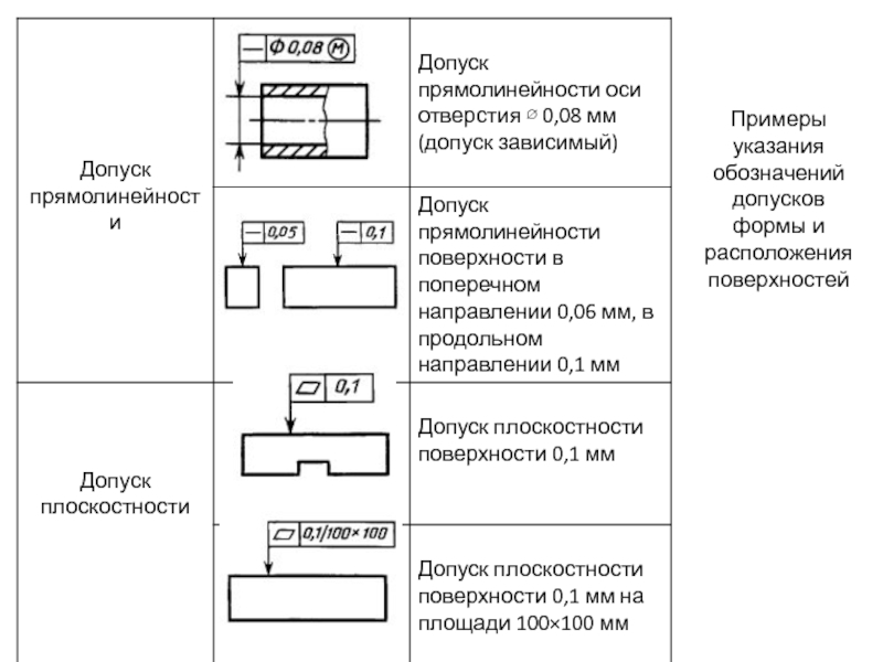 Показано условно на чертеже что значит