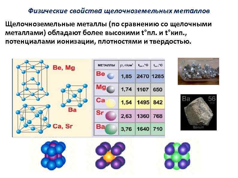 Схема щелочных металлов